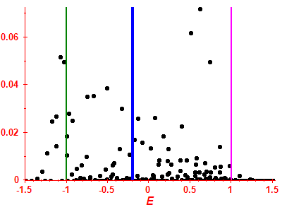 Strength function